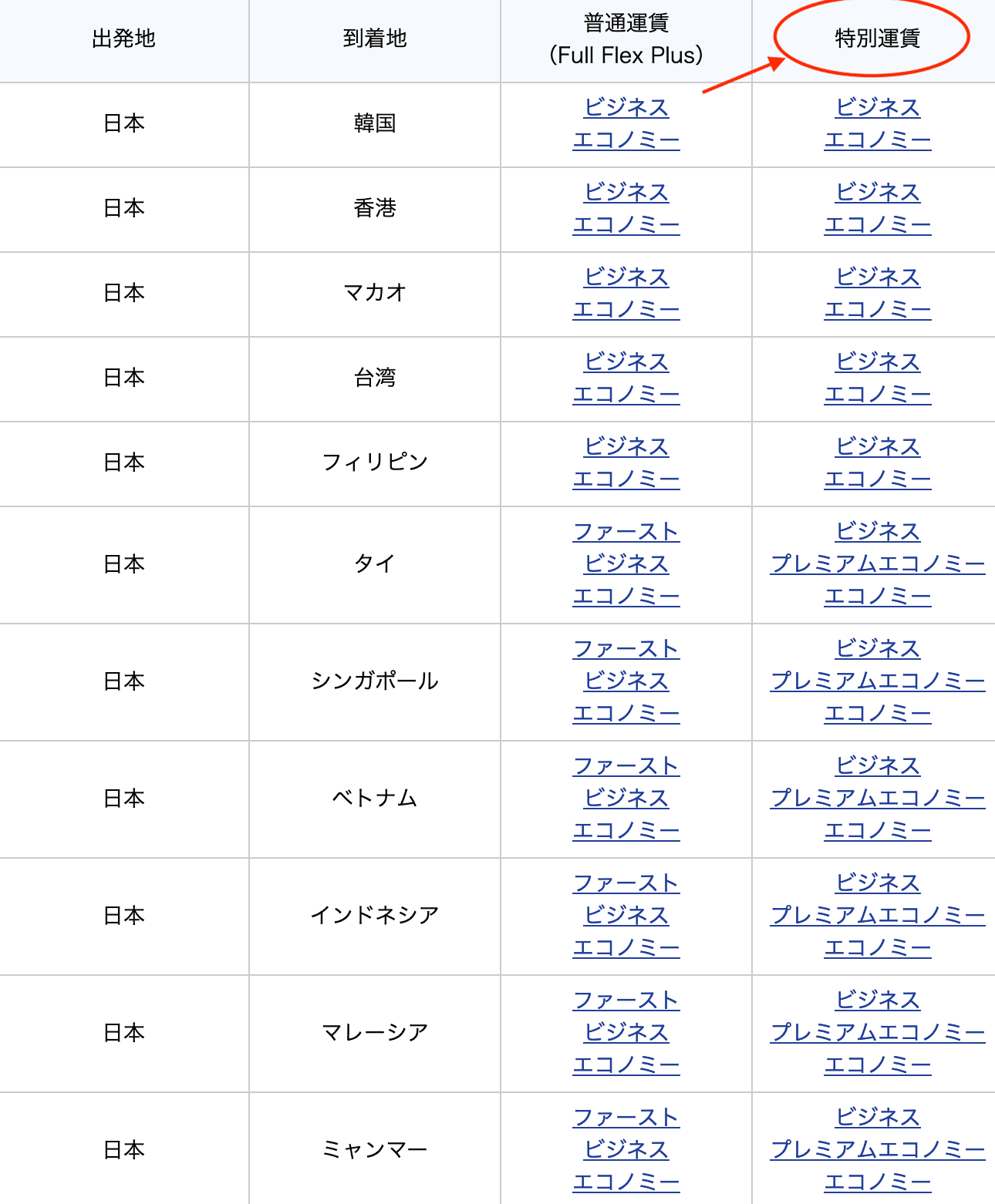 運賃表・運賃規則一覧　地域