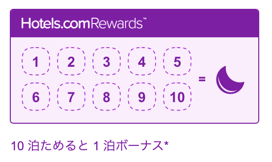 リワードプログラムに参加すると10泊の宿泊で1泊が無料に