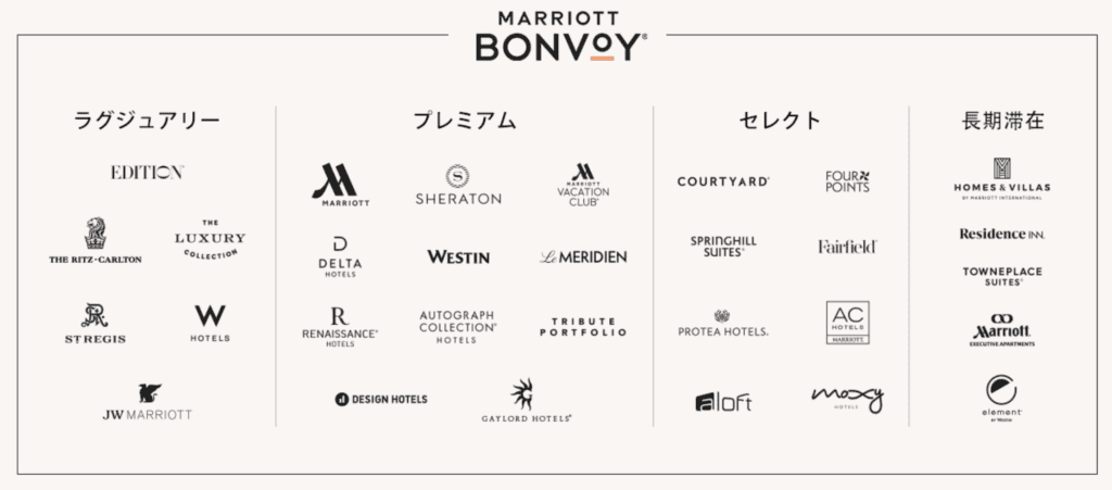 マリオットボンヴォイに加盟しているホテルブランド
