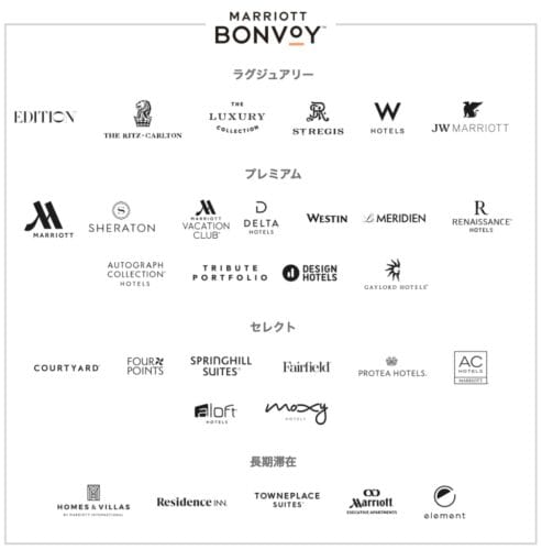 マリオットボンヴォイに加盟しているホテルブランド