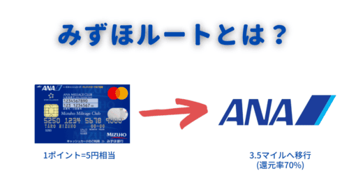 みずほルートのイラスト