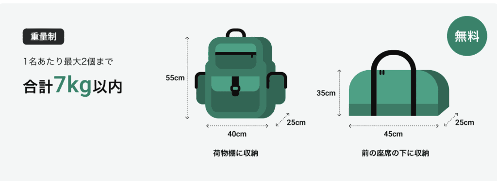 重量のサイズ表