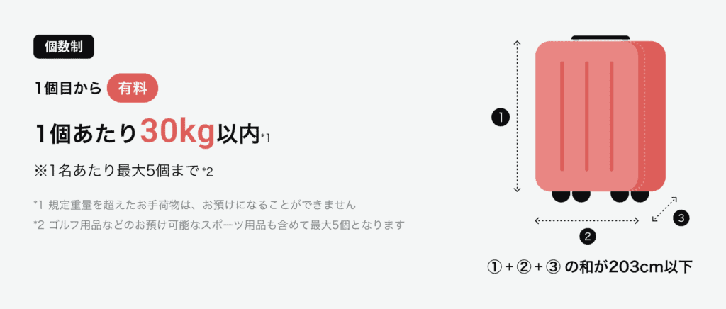ジップエアの受託手荷物ルール