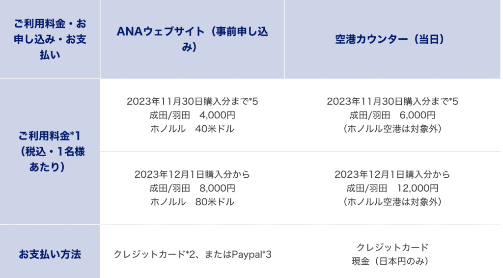 国際線のANAラウンジ有料案内