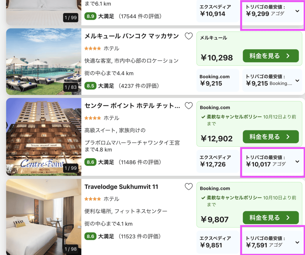 ホテル比較サイト、トリバゴで検索すると最安値がアゴダであることが多い