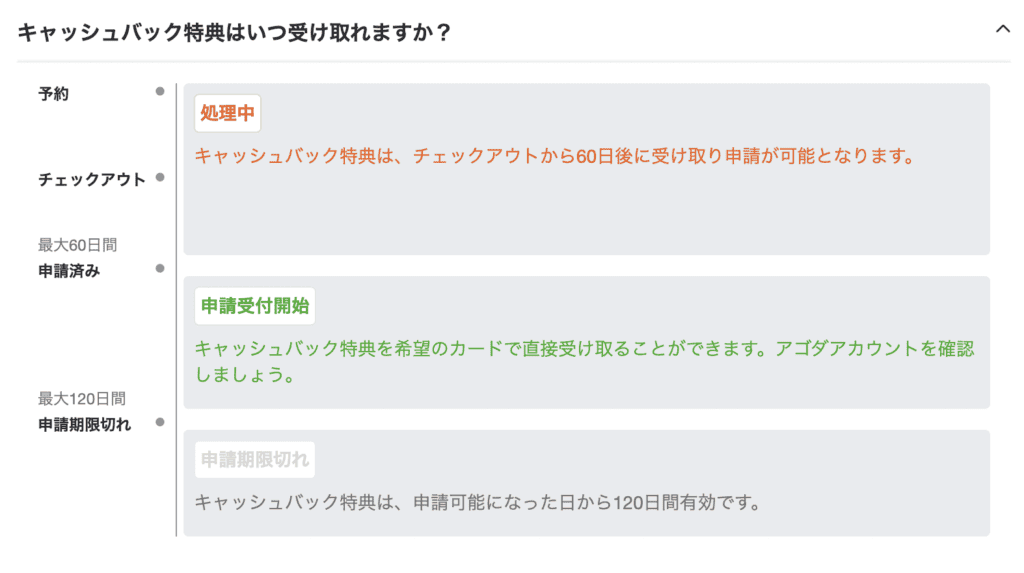 アゴダキャッシュバック特典受け取りまでの流れ