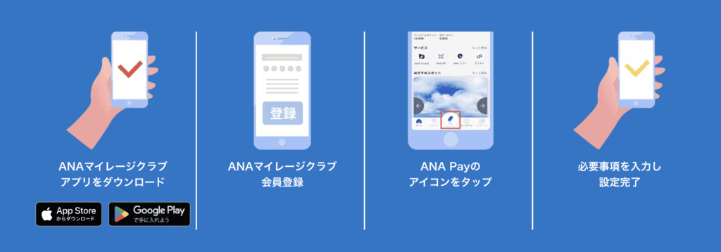 ANAPayの使い方