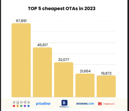 2023年にCNBCが調査結果