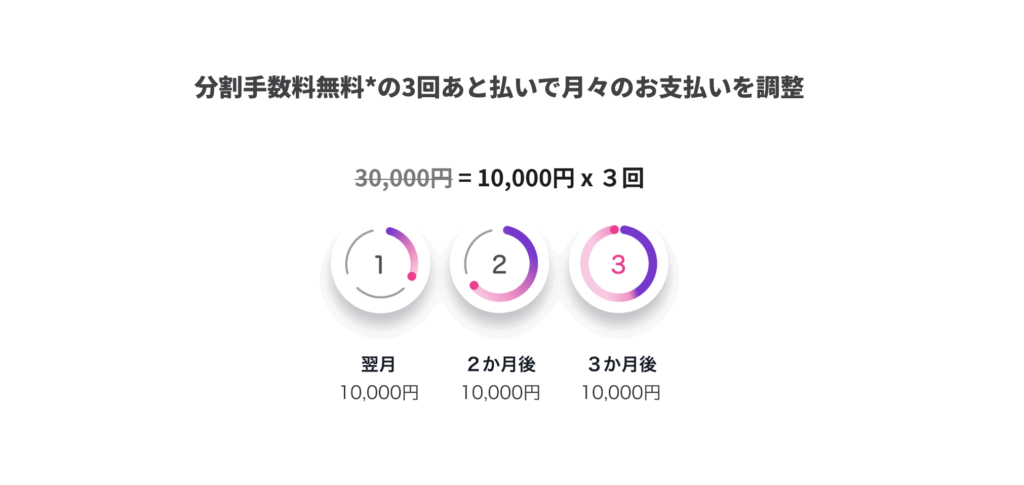 ペイデイのサービス情報