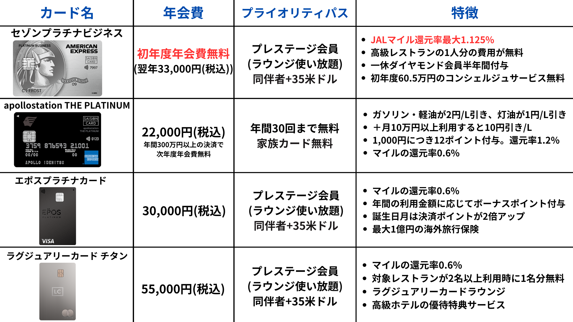 2026年最新版の空港レストラン・リフレッシュ施設も利用できるプライオリティパスカード