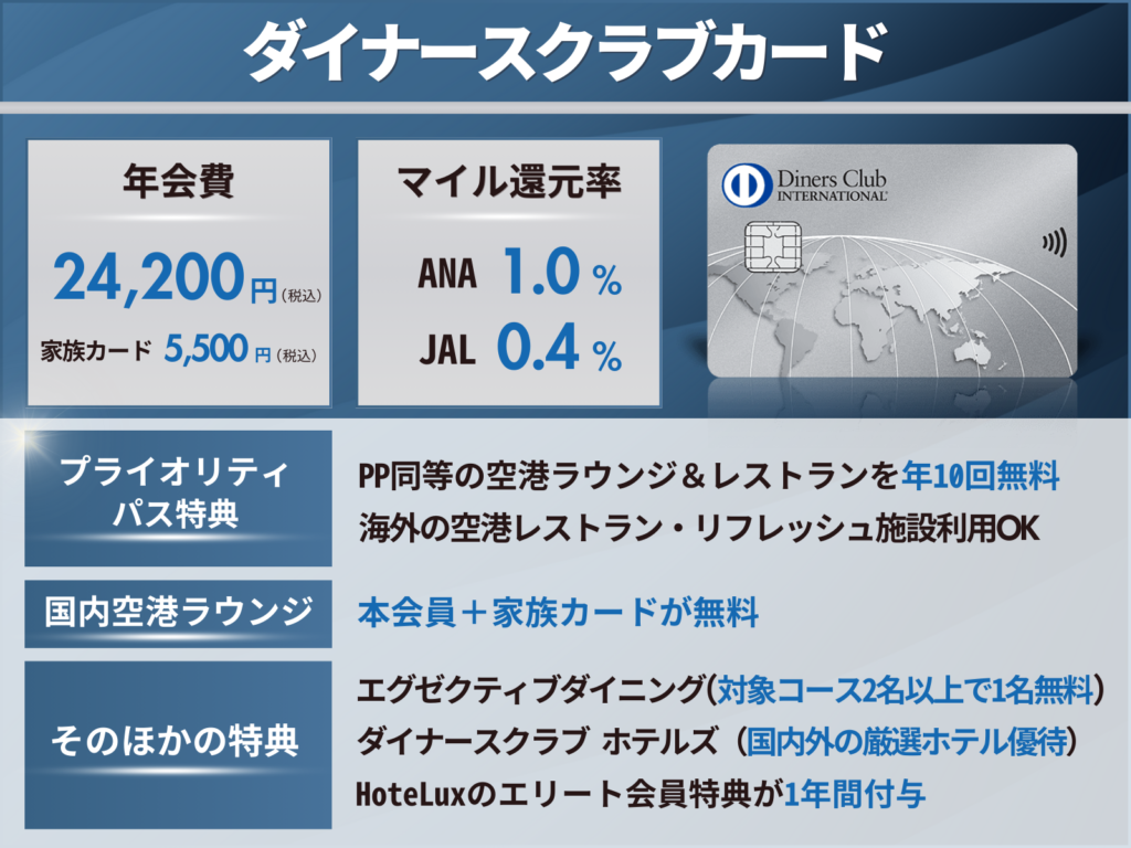 ダイナースクラブカードの特徴を表したオリジナル図解