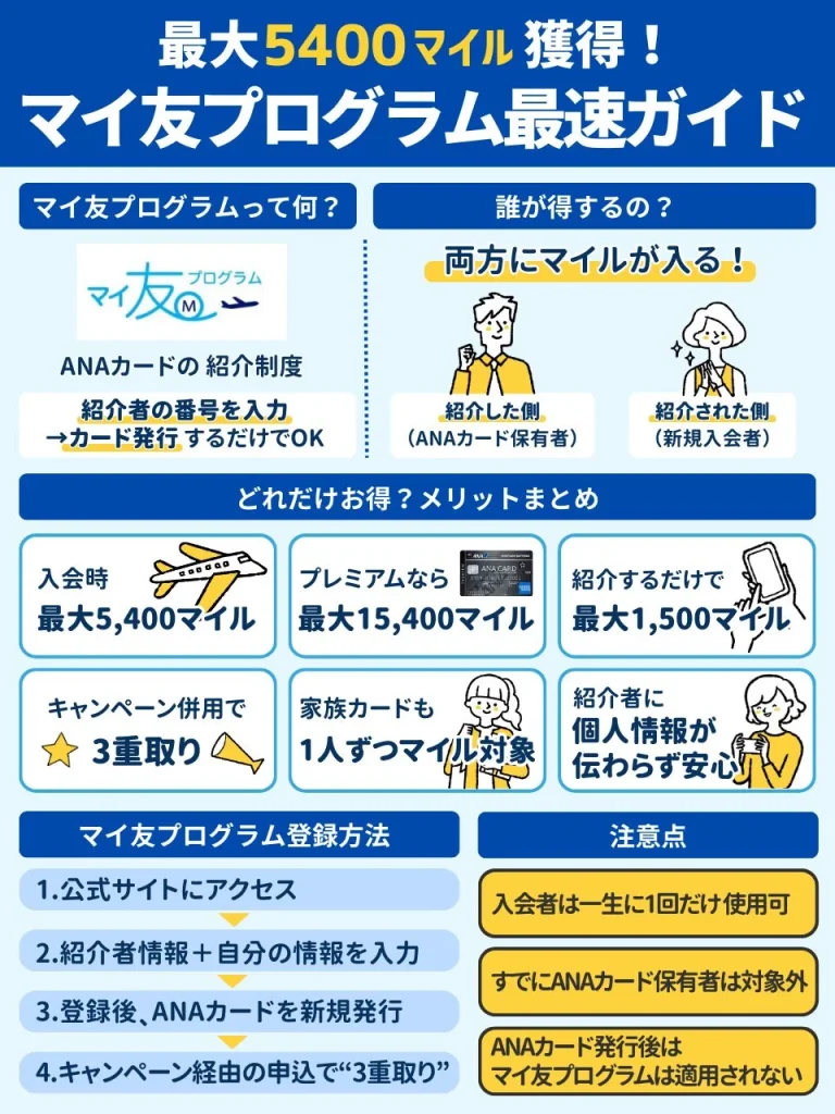 マイ友プログラム概要図解