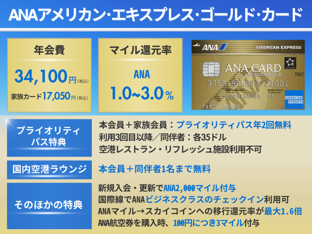 ANAアメックスゴールドカードのオリジナル図解表