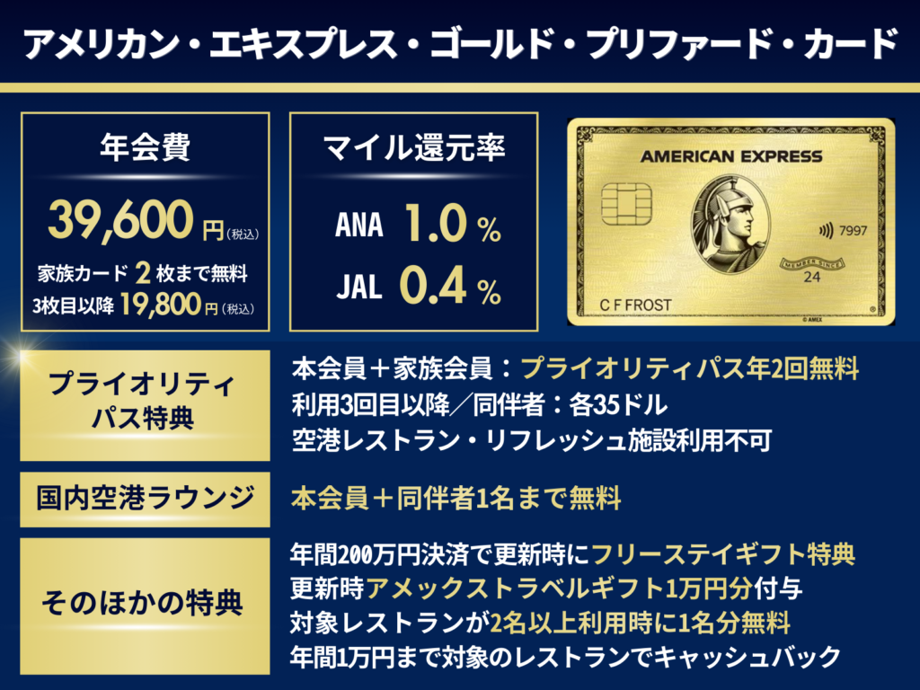 アメリカン・エキスプレス・ゴールド・プリファード・カードのオリジナル図解